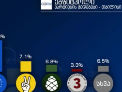 ეგზიტპოლი