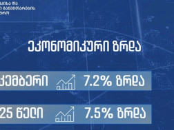 ეკონომიკური ზრდა ეკონომიკური ზრდა