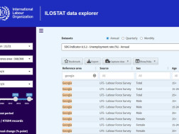 შრომის საერთაშორისო ორგანიზაც