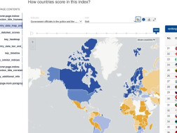 არაკორუმპირებული არაკორუმპირებული