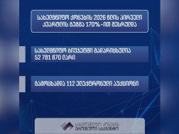 170%-ით შესრულდა 