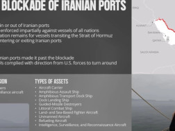 აშშ-ის ცენტრალური სარდლობა